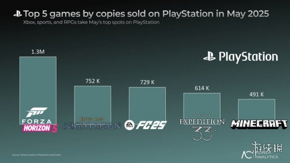 5PSϷXbox޾:ƽ5Ƕ
